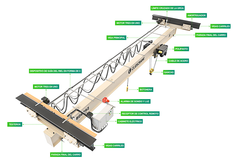 CHU Grúa Puente Suspendida CHU Grúa Puente Suspendida