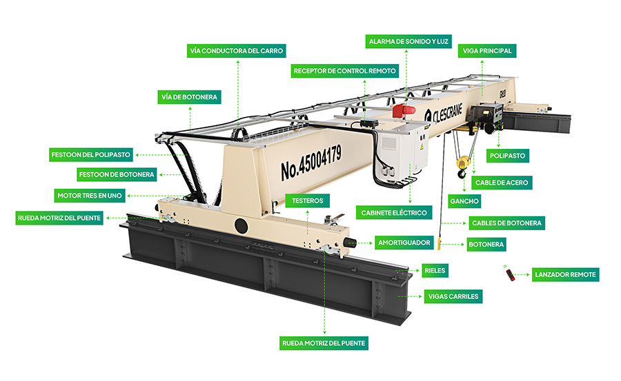 CHS Grúa Puente Monorrail